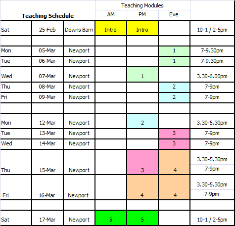 BRP - Dates & Times