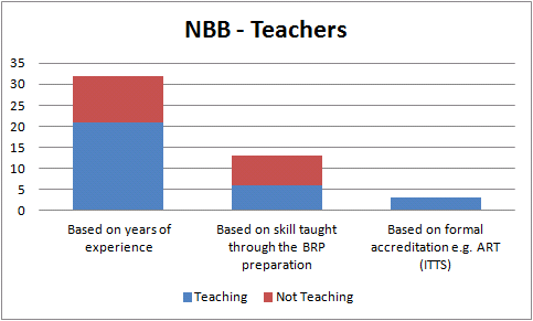 NBB - Teachers